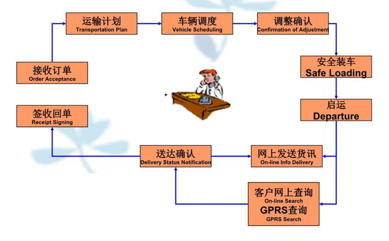 吴江震泽直达吴川物流公司,震泽到吴川物流专线