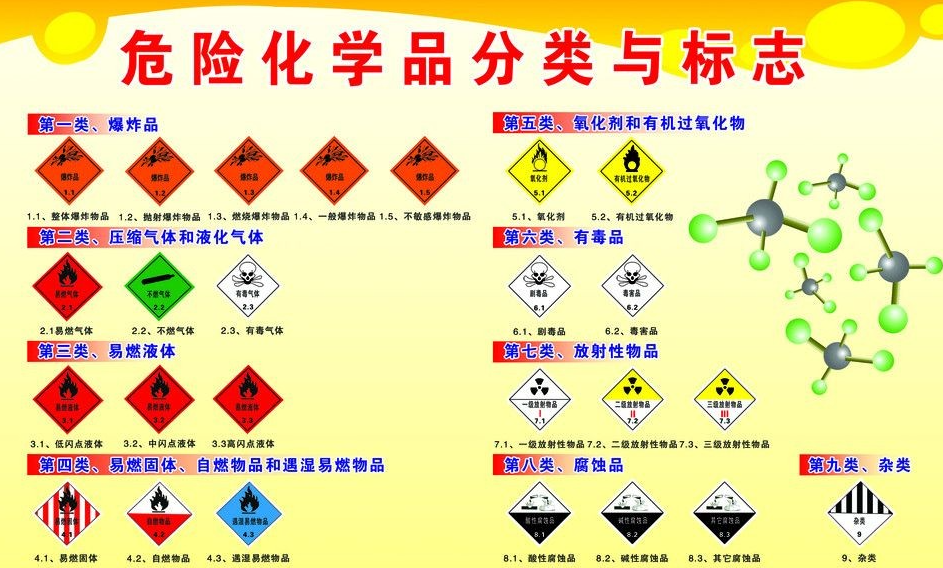 上海到吴川危险品运输